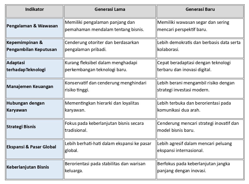 Perbedaan pemimpin generasi lama dan generasi baru